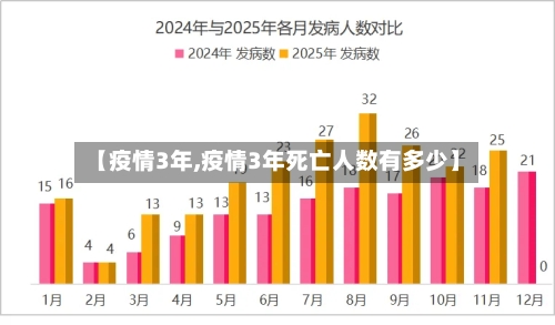 【疫情3年,疫情3年死亡人数有多少】