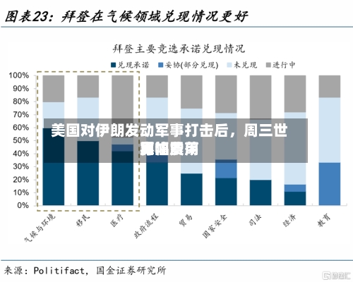 美国对伊朗发动军事打击后	，周三世界原油费用宽幅震荡-第3张图片