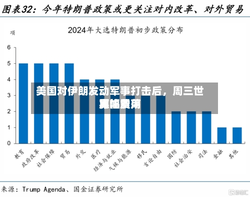 美国对伊朗发动军事打击后，周三世界原油费用宽幅震荡-第2张图片