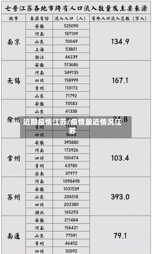 近期疫情江苏/疫情最近情况江苏-第3张图片