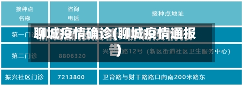 聊城疫情确诊(聊城疫情通报)