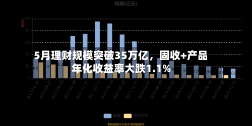5月理财规模突破35万亿	，固收+产品年化收益率大跌1.1%-第3张图片
