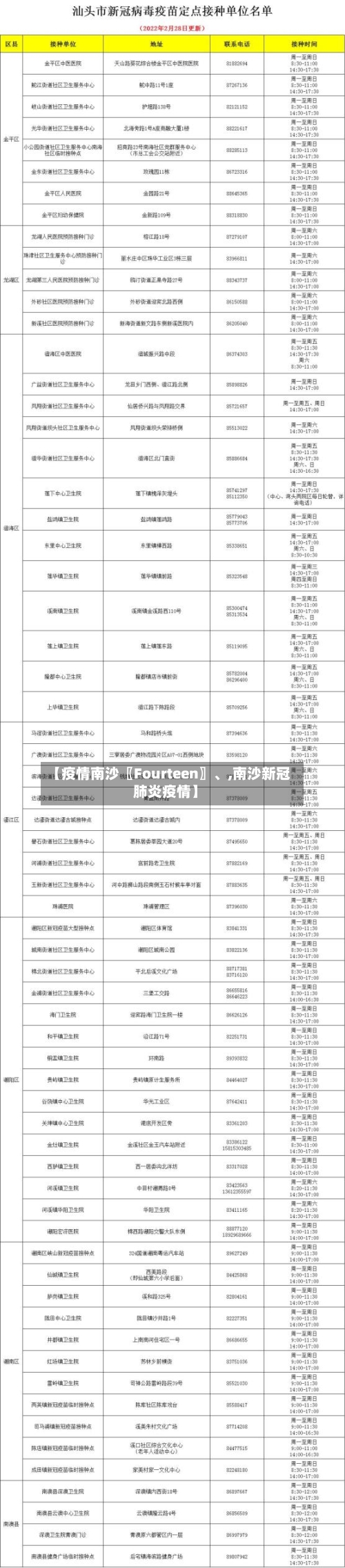 【疫情南沙〖Fourteen〗、,南沙新冠肺炎疫情】