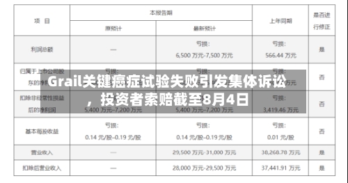 Grail关键癌症试验失败引发集体诉讼，投资者索赔截至8月4日-第2张图片