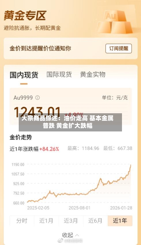 大宗商品综述：油价走高 基本金属普跌 黄金扩大跌幅