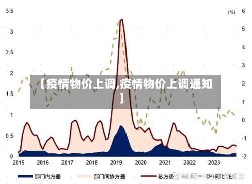 【疫情物价上调,疫情物价上调通知】