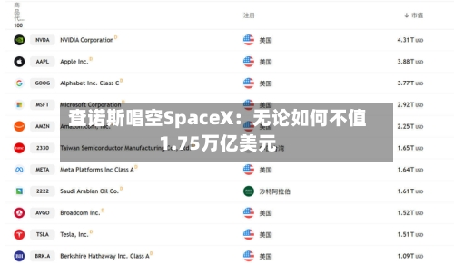 查诺斯唱空SpaceX：无论如何不值1.75万亿美元