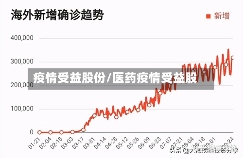 疫情受益股份/医药疫情受益股-第3张图片