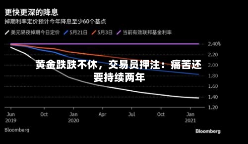 黄金跌跌不休，交易员押注：痛苦还要持续两年-第2张图片