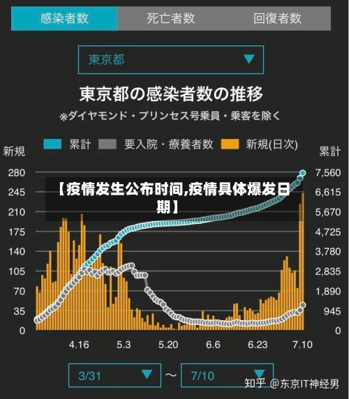 【疫情发生公布时间,疫情具体爆发日期】-第3张图片
