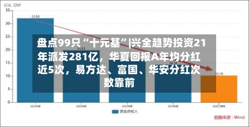 盘点99只“十元基”|兴全趋势投资21年派发281亿，华夏回报A年均分红近5次	，易方达、富国	、华安分红次数靠前-第2张图片