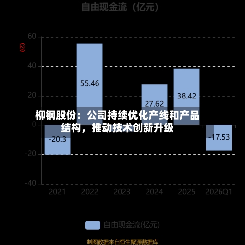 柳钢股份：公司持续优化产线和产品结构，推动技术创新升级-第2张图片